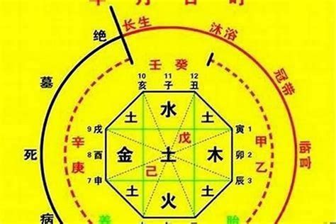 捉用神|八字捉用神（四） 調候用神